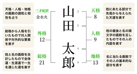 地格 15|名前の画数の合計（地格）が「15画」の男の子の名前一覧